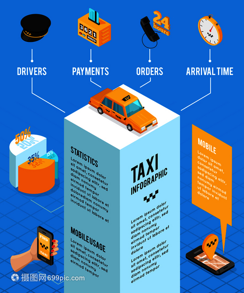 出租車服務(wù)等距信息布局與司機支付訂單到達(dá)時間管理